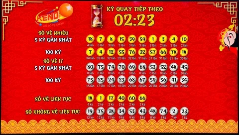 Khám Phá Thế Giới Xổ Số Miền Nam Với 999 Bet