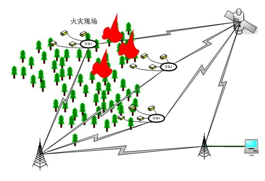 火災防控.png
